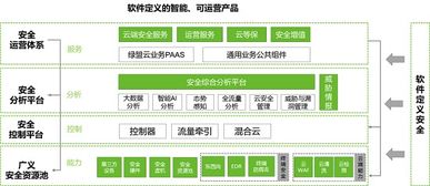 重磅！政務上云安全“盾牌”來襲 網絡與信息安全軟件開發的守護之道
