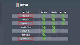 高水平培養(yǎng),高質(zhì)量就業(yè)丨南京金陵高等職業(yè)技術(shù)學(xué)校藝術(shù)設(shè)計(jì)系網(wǎng)絡(luò)與信息安全軟件開發(fā)專業(yè)招生簡介